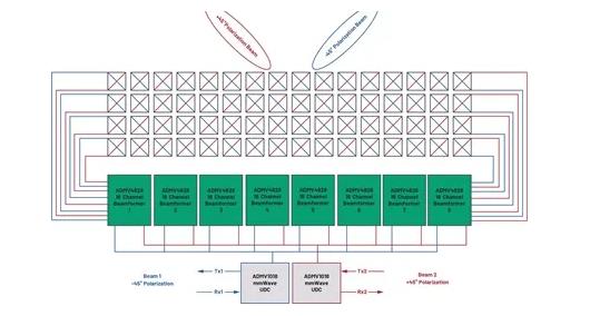 為何毫米波需要采用不同的DPD方法？如何量化其值？